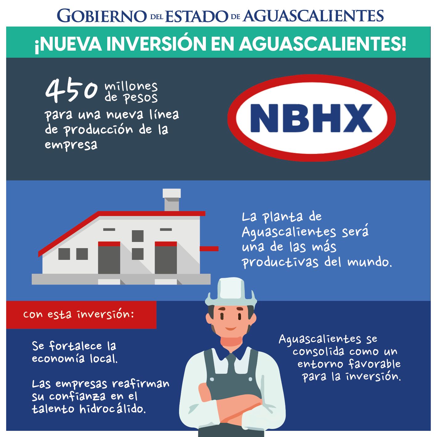 NUEVA INVERSIÓN DE MÁS DE 450 MILLONES DE PESOS PARA LA EXPANSIÓN DE LA EMPRESA NBHX NUEVA INVERSIÓN DE MÁS DE 450 MILLONES DE PESOS PARA LA EXPANSIÓN DE LA EMPRESA NBHX