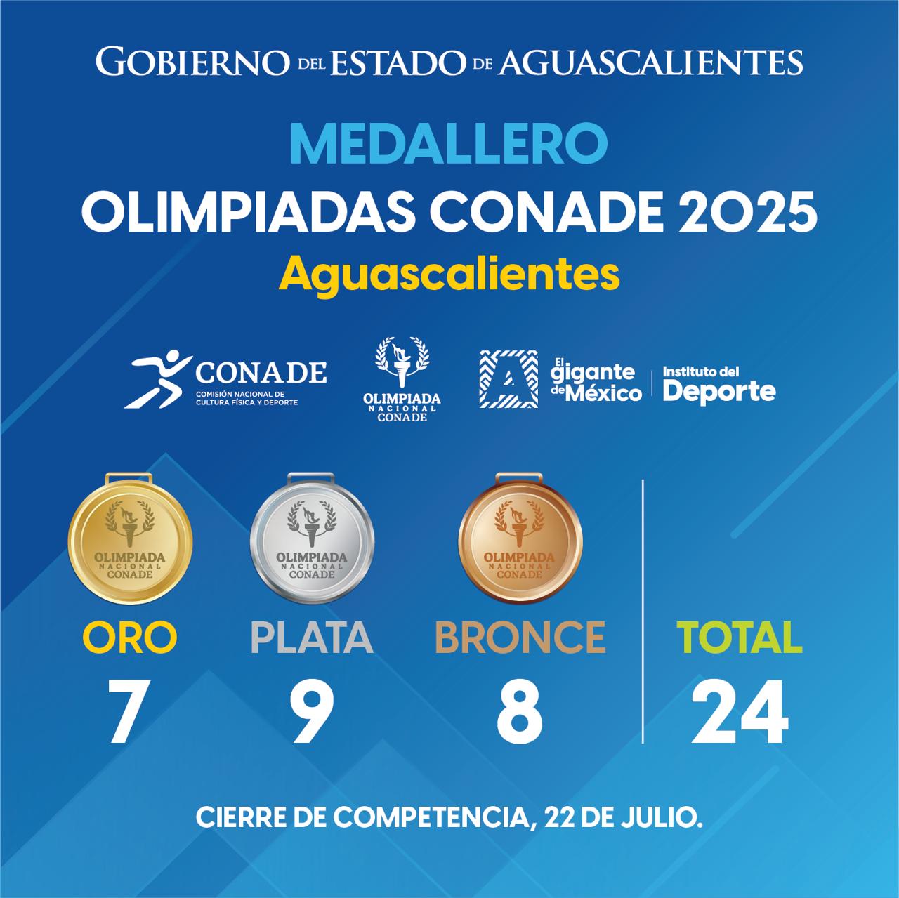 Nuestros deportistas destacan en la Olimpiada Nacional al conquistar 2 medallas de oro.