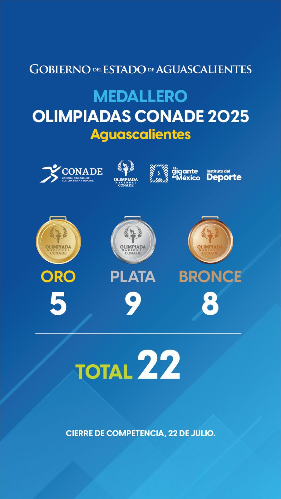 ¡Más medallas para Aguascalientes!