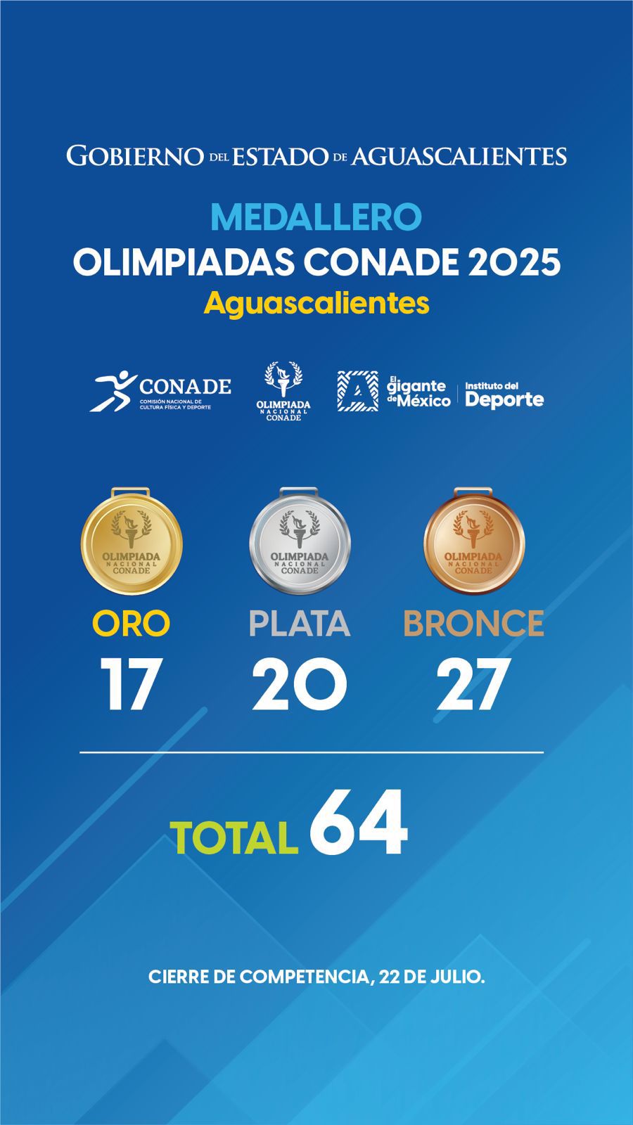 ¡Aguascalientes destaca en la Olimpiada Nacional Conade 2025! 🏅🙌🏼